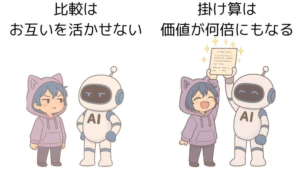 AIとの正しい付き合い方を表現した画像